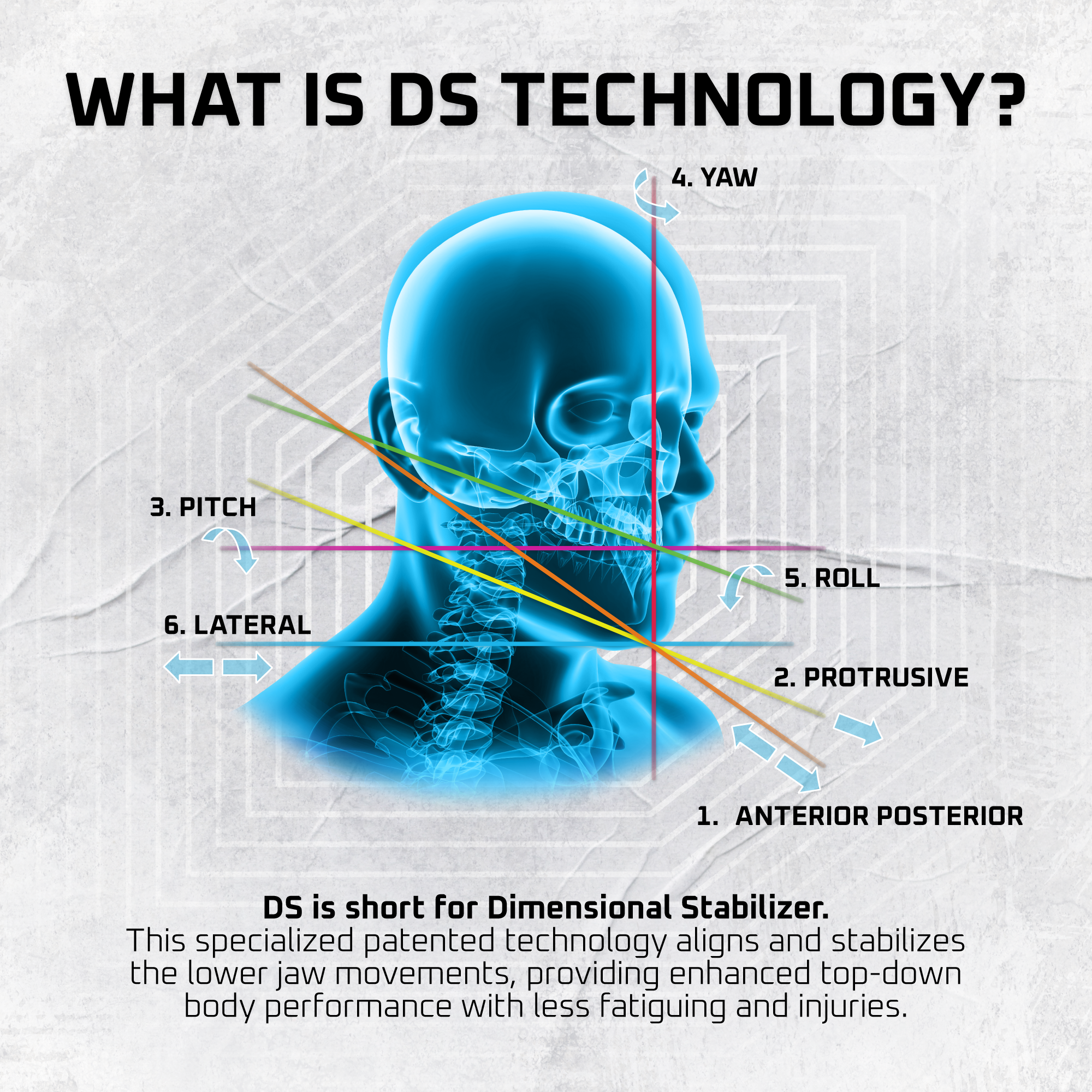 5DS Low Profile Mouthguard Bundle - Buy 2 Get FREE Shipping