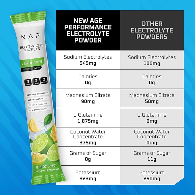 New Age Performance Electrolytes