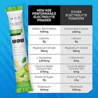 Thumbnail for New Age Performance Electrolytes