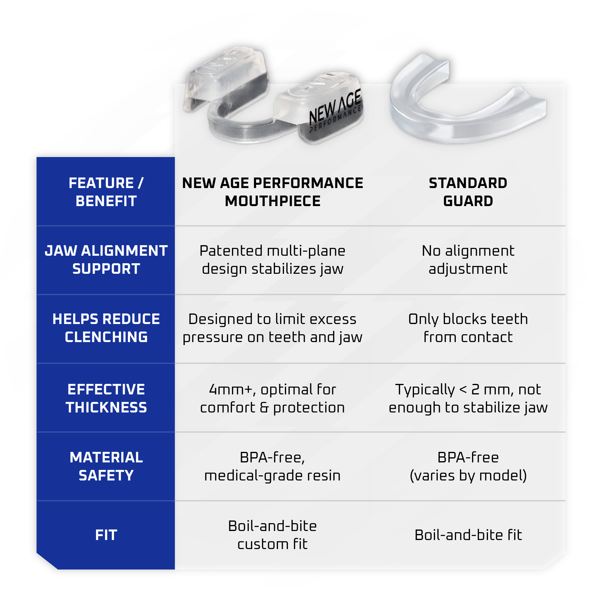 5DS Total Performance & Wellness Core Mouthpiece