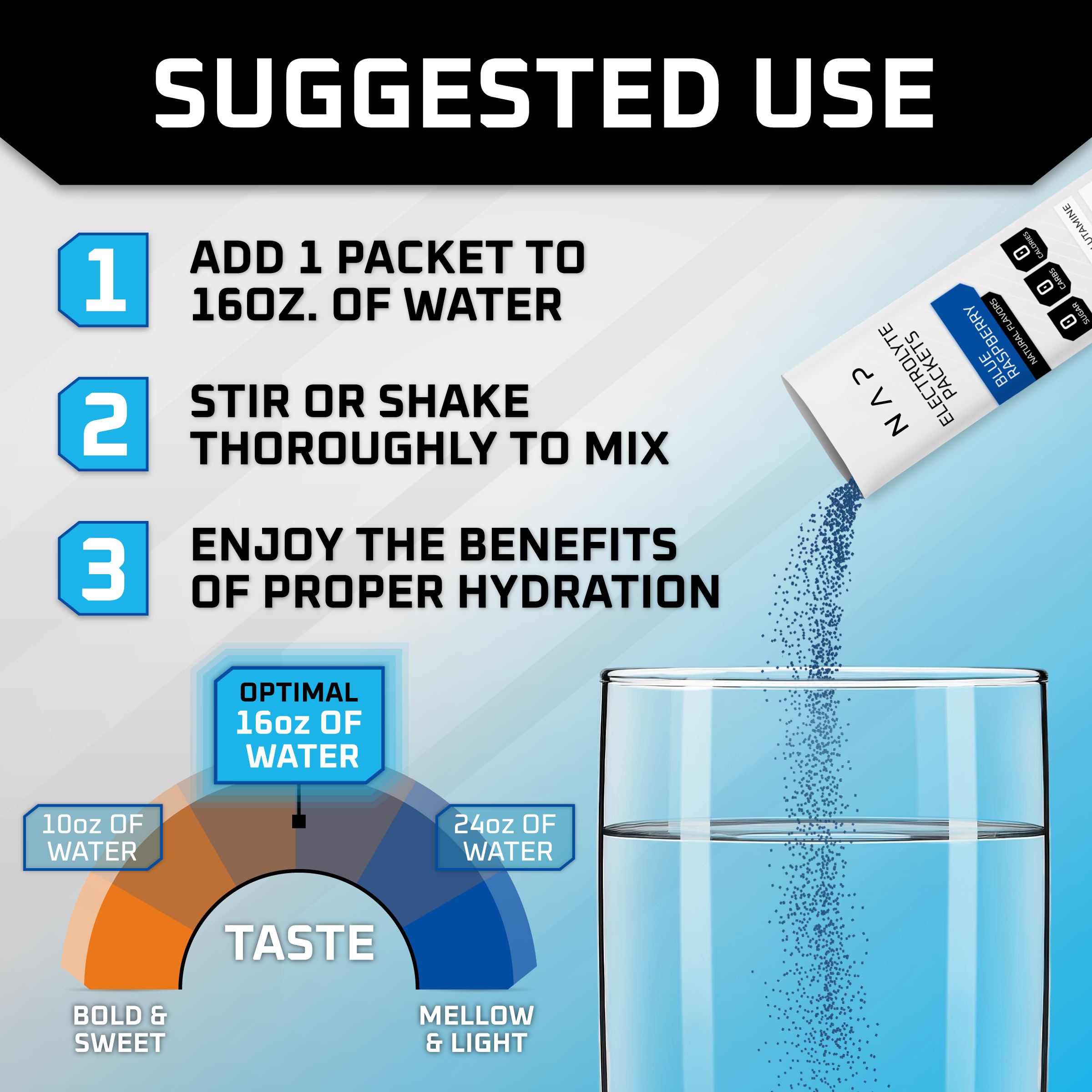 Electrolyte Powder Packets