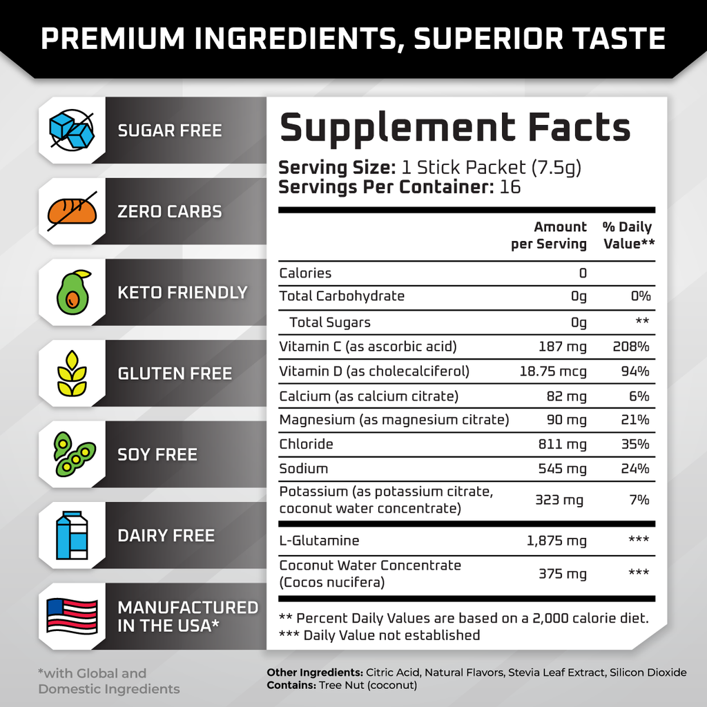 Electrolyte Powder Packets