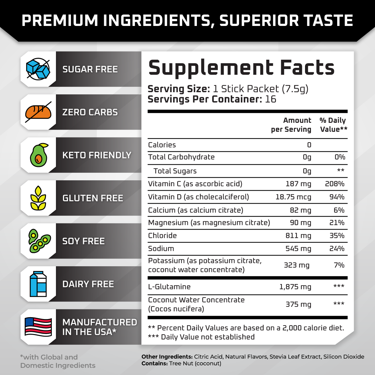 Electrolyte Powder Packets