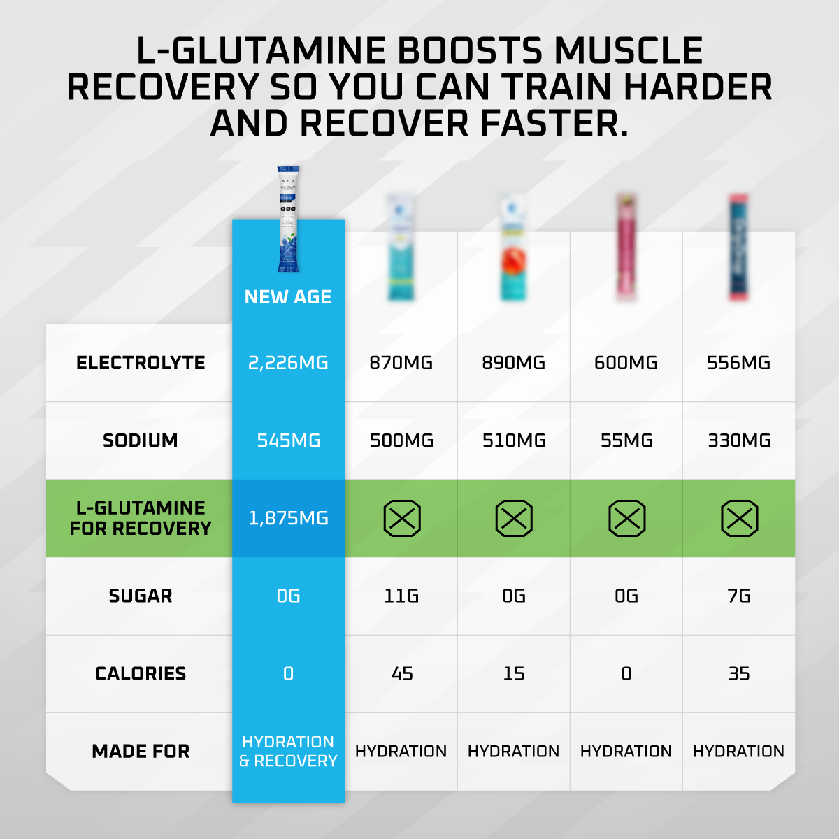 Electrolyte Powder Packets