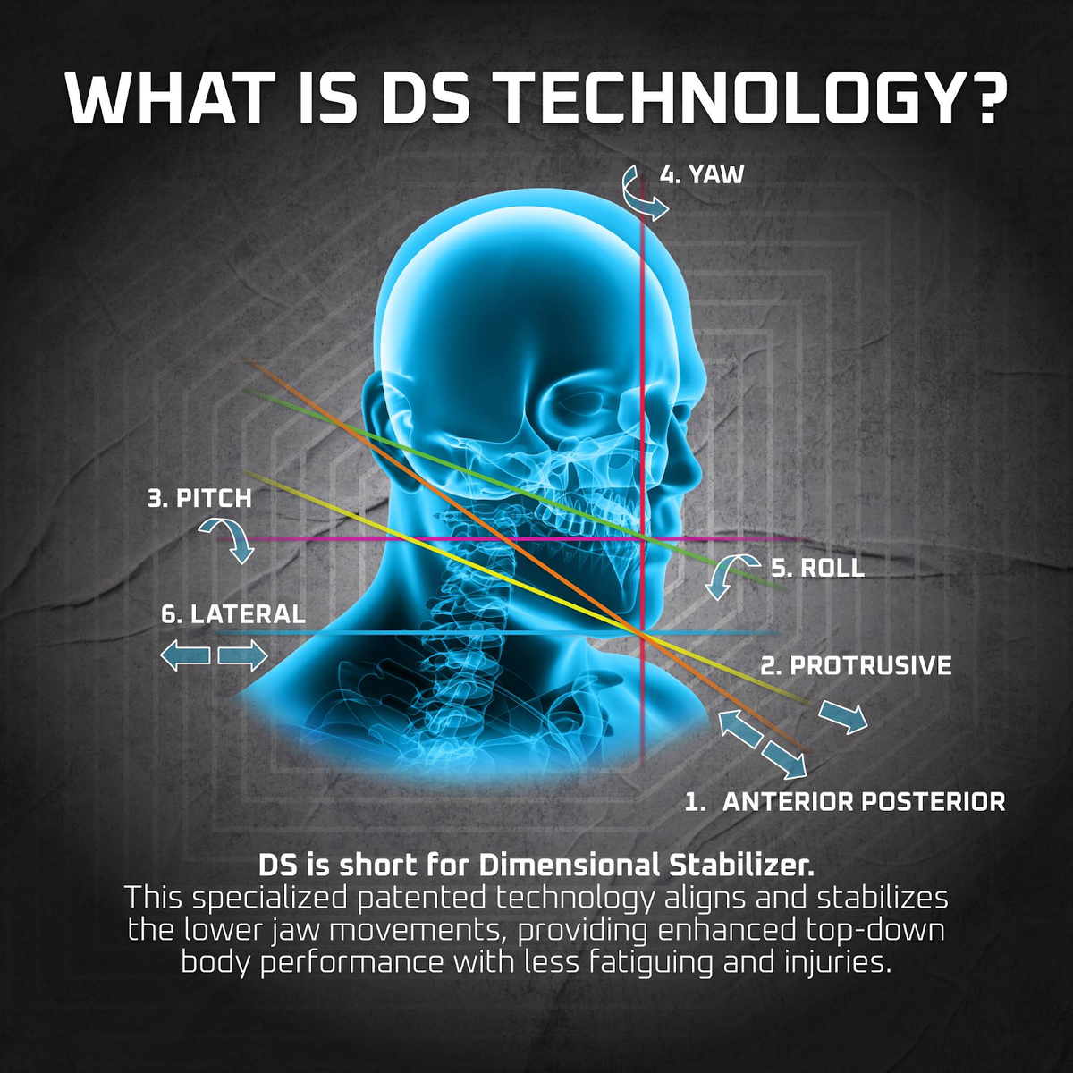 5DS Total Performance Mouthpiece for Jaw Stability, Strength & Endurance